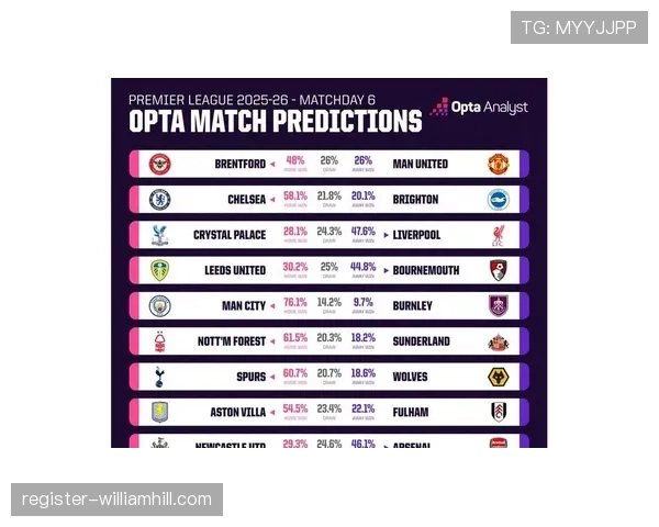 OPTA超级计算机预测阿森纳本赛季英超夺冠概率最高分析